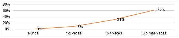 figura5