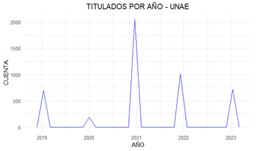 figura2