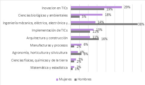 figura1