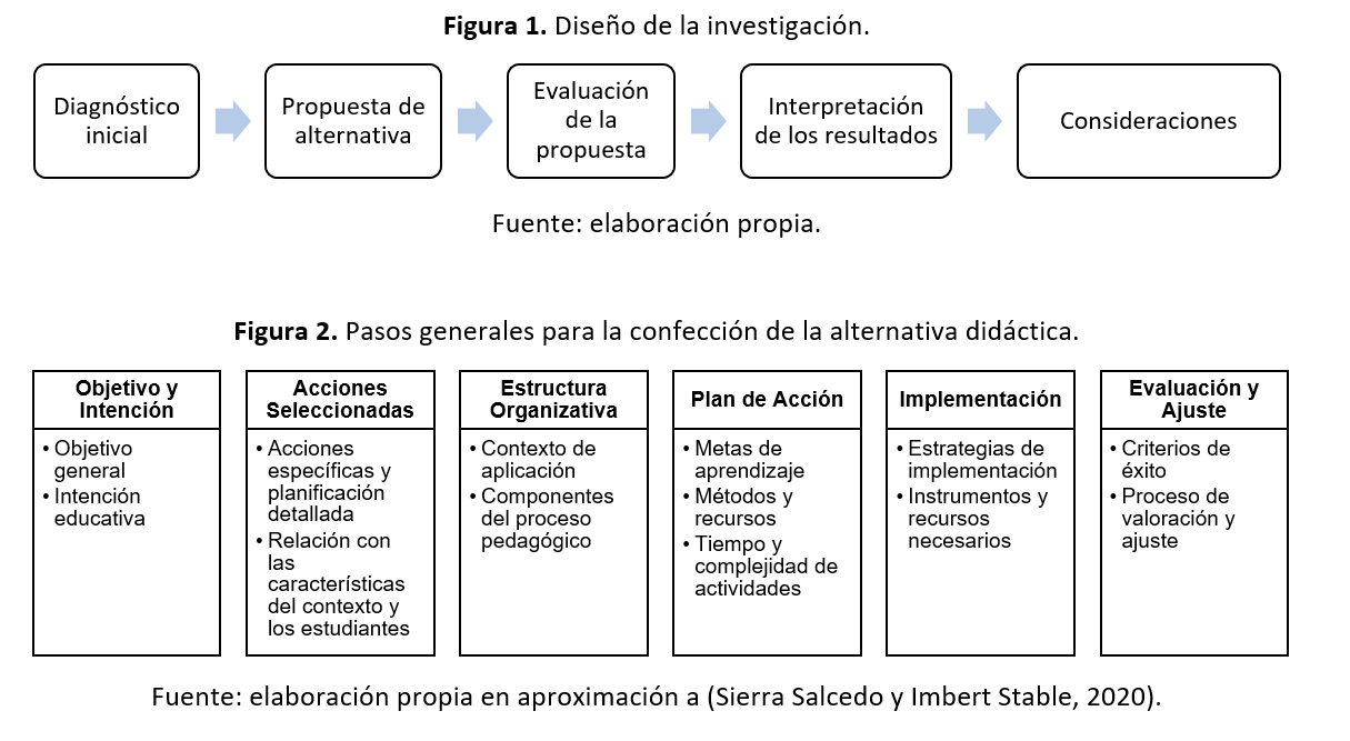 figura1y2