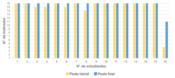 figura3