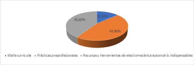 figura2