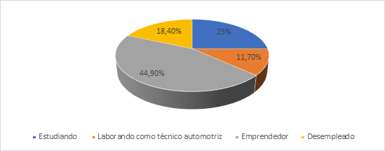 figura3