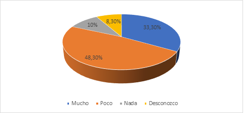 figura4