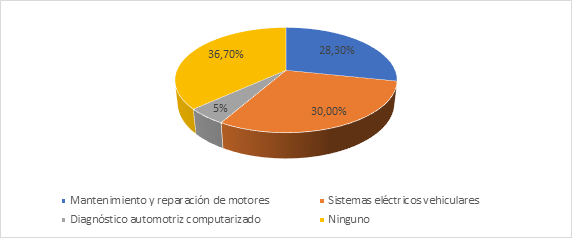 figura6