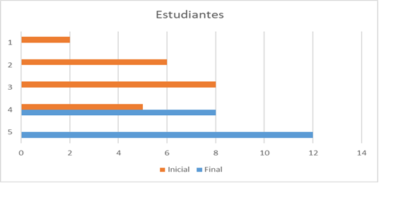 figura2