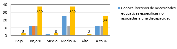 grafico3