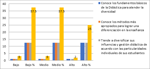 grafico1