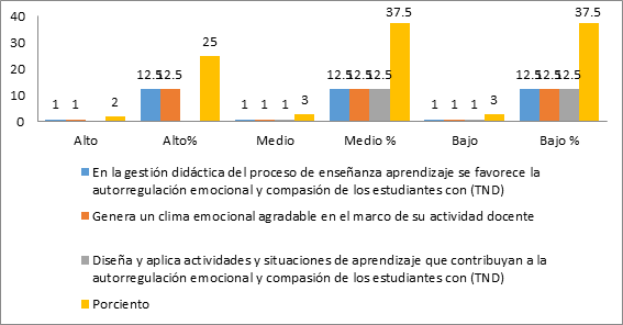 grafico4