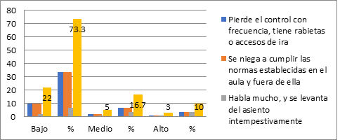 grafico5