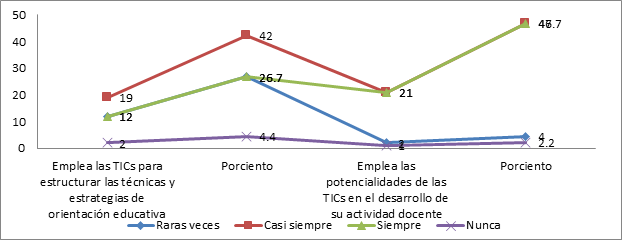 grafico3