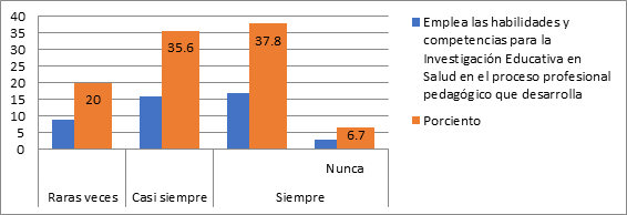 grafico4