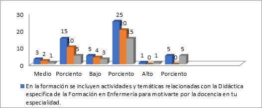 grafico5