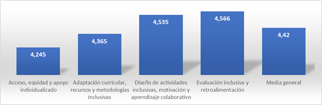 figura1