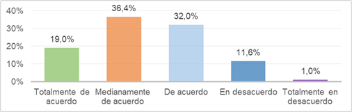 figura4