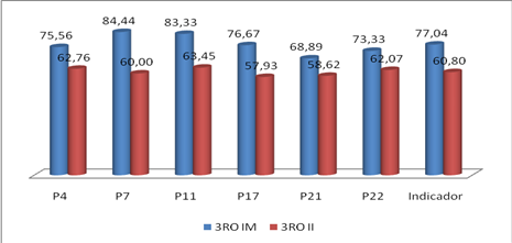 grafico1