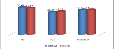 grafico3