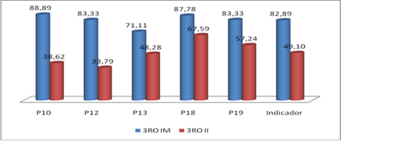 grafico5