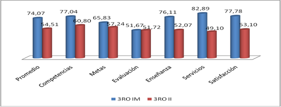 grafico6