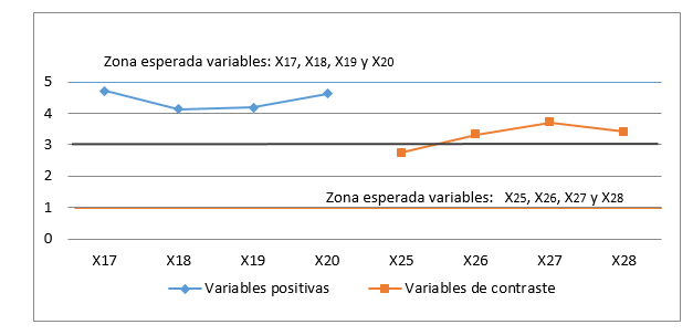 grafico1