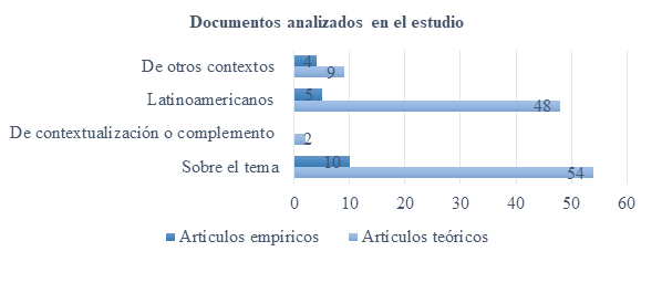 figura1