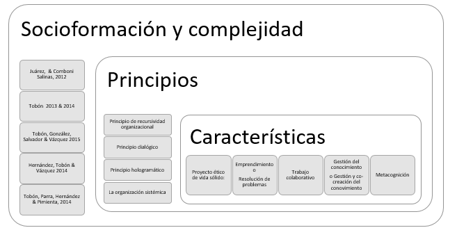 figura2