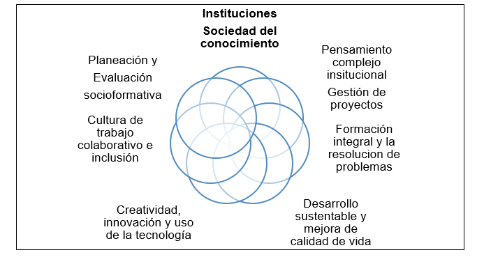 figura3