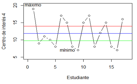 grafico1