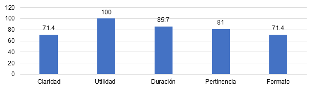 grafico2